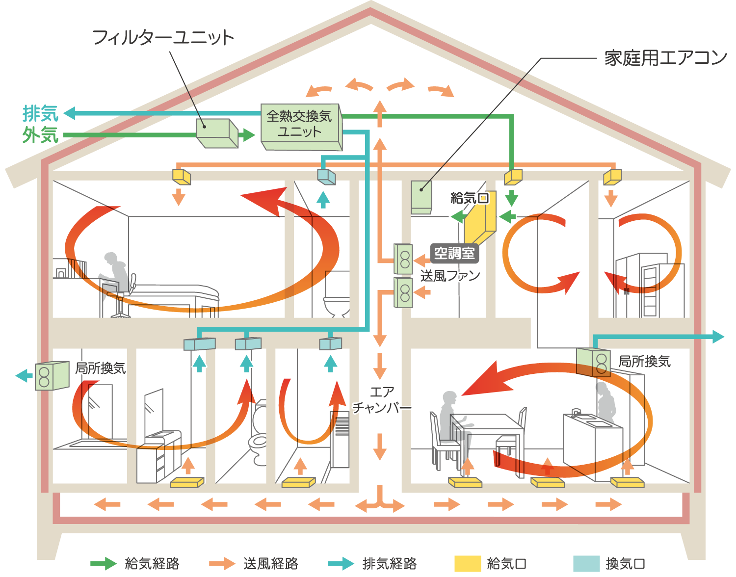 全館空調システムのイメージ図